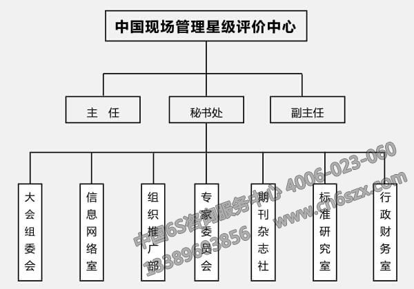 管理委員會組織架構(gòu)圖