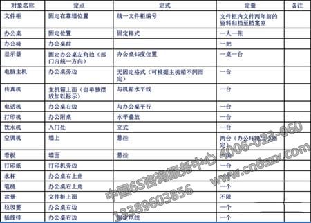 辦公室如何進行5S的定置管理