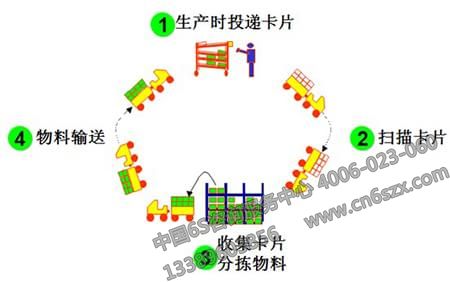 目視管理的發(fā)展階段與作用