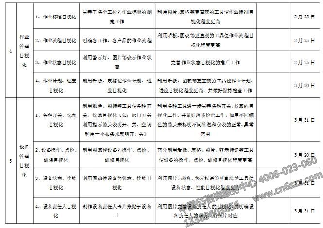 企業(yè)目視化管理實(shí)施計(jì)劃