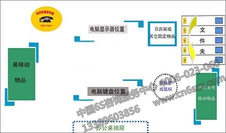 企業(yè)實施定置管理標準