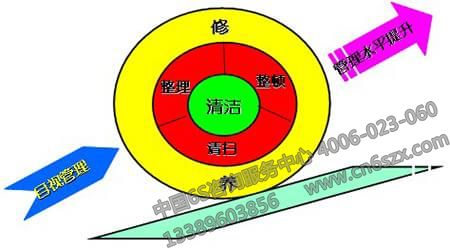 目視管理對于生產(chǎn)企業(yè)的重要意義