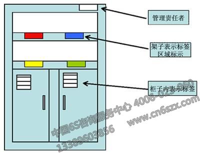 資料柜整理