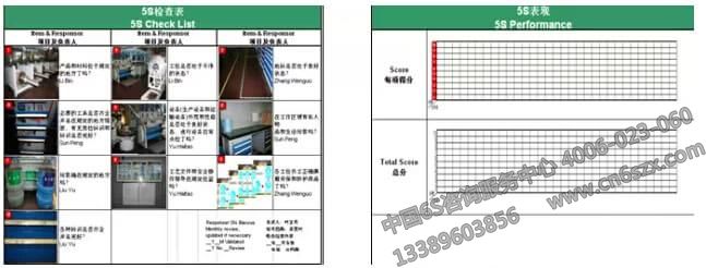 可視化管理之展板