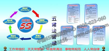 五常法的具體實施步驟