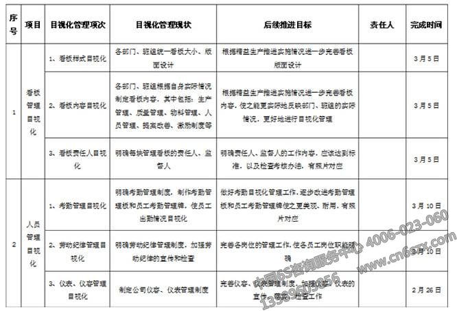 企業(yè)目視化管理實(shí)施計(jì)劃