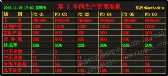 簡述電子看板管理系統(tǒng)的主要功能