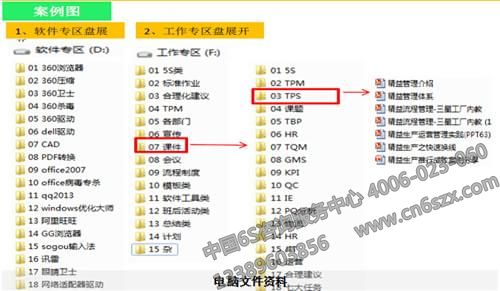 電腦文件5S管理擺放標(biāo)準(zhǔn)