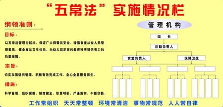 企業(yè)如何實(shí)施倉(cāng)庫(kù)五常法管理