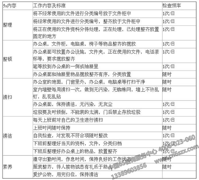 幼兒園辦公室如何進行5S管理