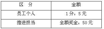 企業(yè)7S管理考核制度內(nèi)容