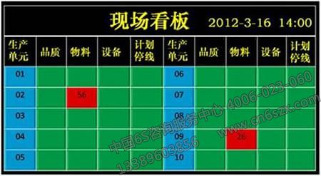 企業(yè)管理之看板管理的實(shí)施要領(lǐng)