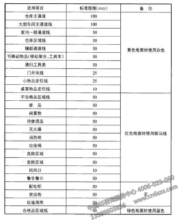 現(xiàn)場目視管理如何畫線