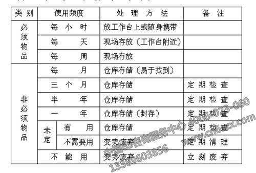 分享企業(yè)管理之5S培訓(xùn)資料