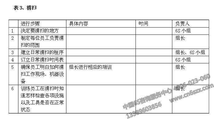 企業(yè)6S管理之6S活動(dòng)計(jì)劃