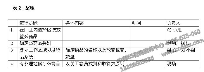 企業(yè)6S管理之6S活動(dòng)計(jì)劃