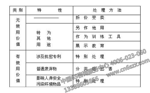 分享企業(yè)管理之5S培訓(xùn)資料