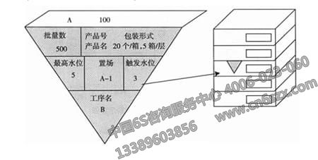 企業(yè)實施看管理之如何計算看板的數(shù)量