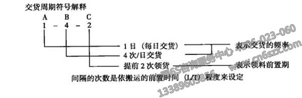 企業(yè)實施看管理之如何計算看板的數(shù)量