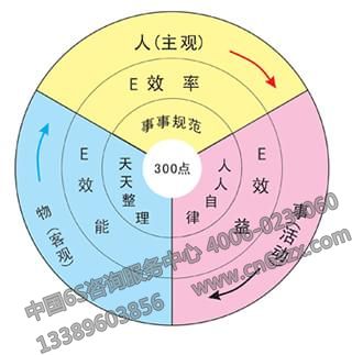 在縫制行業(yè)實施目視管理有哪些優(yōu)點