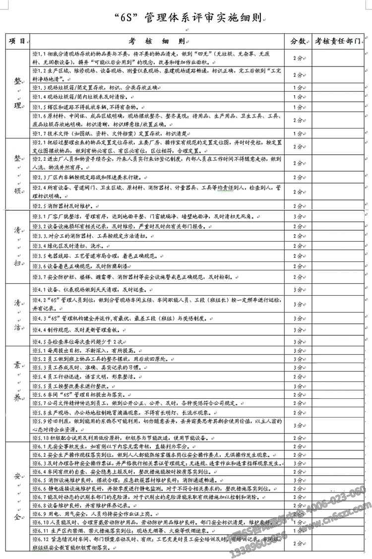 企業(yè)6S之6S管理表格