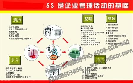 企業(yè)如何做細(xì)做實(shí)5S管理