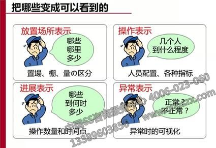 可視化管理原位置標(biāo)示方法及不良品標(biāo)識