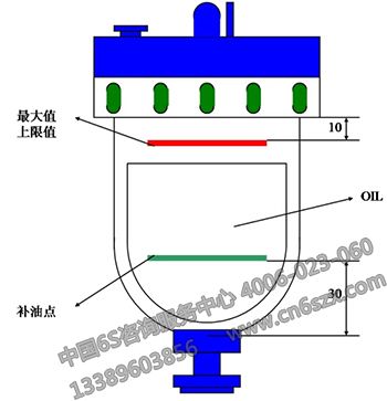 分享設(shè)備目視化管理標(biāo)示方法