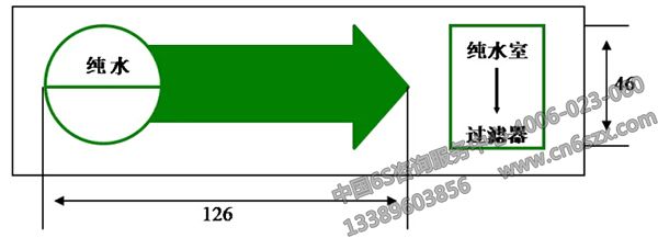 分享設(shè)備目視化管理標(biāo)示方法