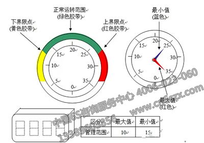 分享設(shè)備目視化管理標(biāo)示方法