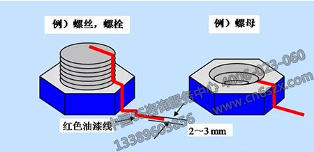 分享設(shè)備目視化管理標(biāo)示方法