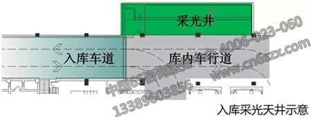 地下車庫可視化管理標(biāo)識(shí)設(shè)計(jì)