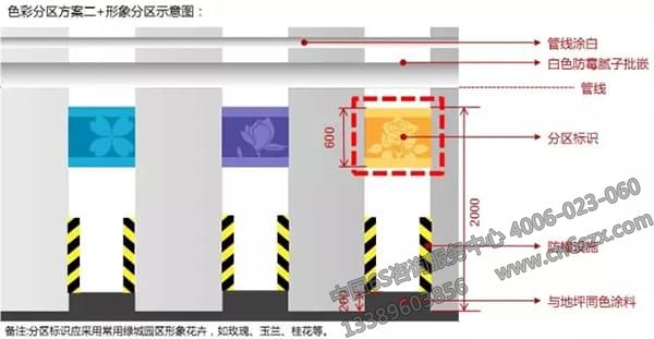 形象分區(qū)、文字分區(qū)建議