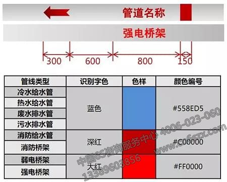 地下車庫可視化管理標(biāo)識(shí)設(shè)計(jì)