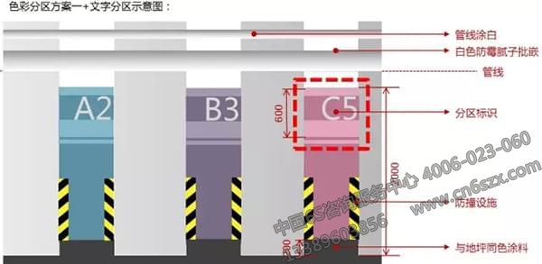 形象分區(qū)、文字分區(qū)建議