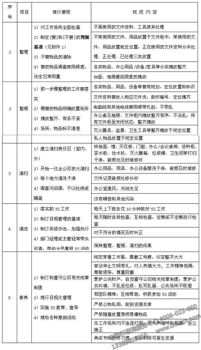 辦公區(qū)及公共區(qū)域5S管理制度內(nèi)容