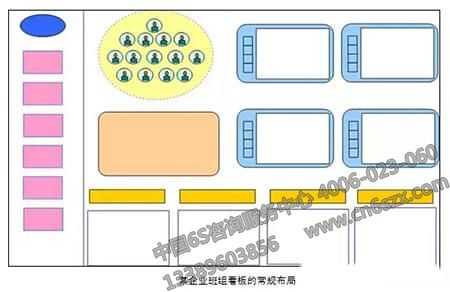 怎樣才能使班組看板管理真正發(fā)揮作用