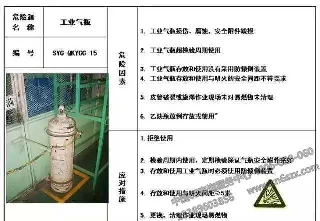 生產(chǎn)現(xiàn)場危險源目視化管理