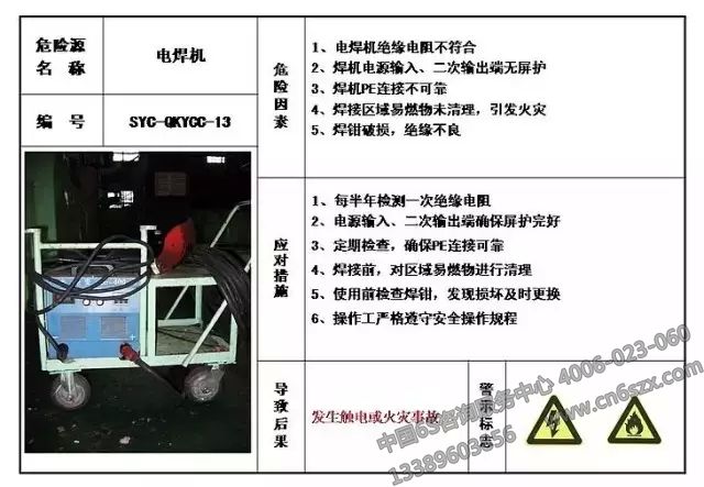 生產(chǎn)現(xiàn)場危險源目視化管理