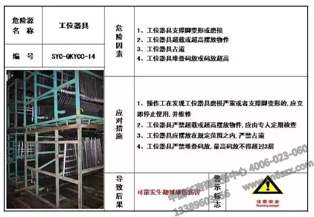 生產(chǎn)現(xiàn)場危險源目視化管理