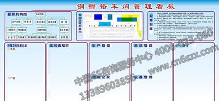 企業(yè)管理之看板管理策劃方案