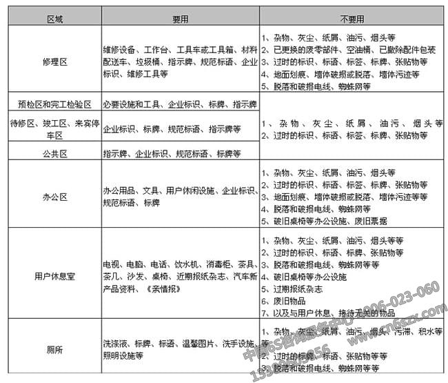 6S管理整理內(nèi)容