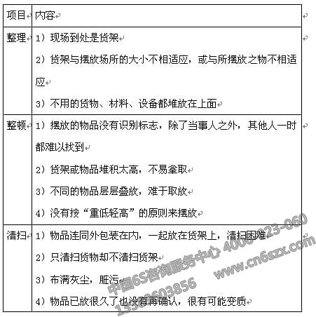 貨架的檢查內(nèi)容  