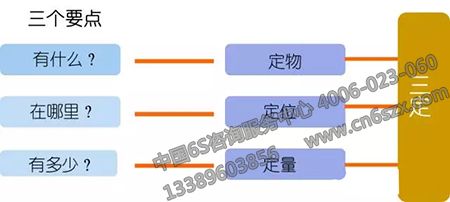 飛機維修工程部如何實施5S管理