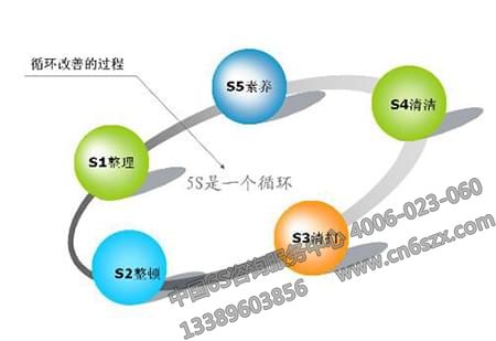 使5S管理真正做出預(yù)期成效