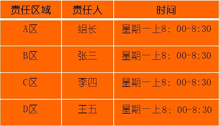 飛機維修工程部如何實施5S管理