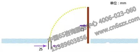 飛機維修工程部如何實施5S管理