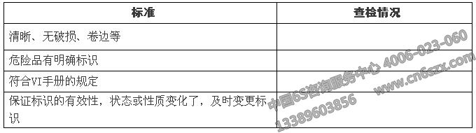 物業(yè)公司如何維護(hù)好5S管理