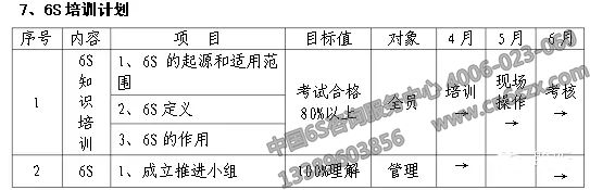 企業(yè)實(shí)施6S現(xiàn)場(chǎng)管理表格參考