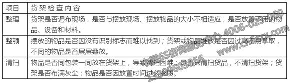 詳解企業(yè)6S管理推行精要